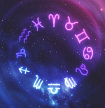 Burçlar belirli gün ve ay aralıklarında ayrılmaktadır. Döngüyü takriben gün aralığını geçtiğinde sıra bir sonraki burca geçmektedir. Bazen aynı aylarda doğan kimseler gün farklarından dolayı farklı burçlarda olabilmektedir.